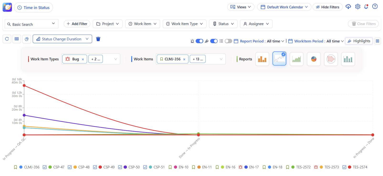 Duration status change