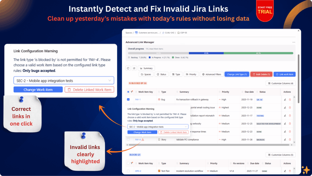 Screenshot of a Jira Cloud plugin interface showing invalid issue links highlighted with warnings, a progress bar, filtering options, and one-click actions to correct or delete incorrect links based on configured linking rules.