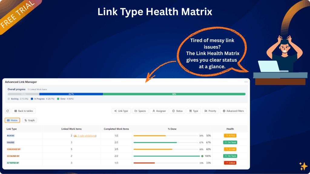 Screenshot of the Advanced Link Manager’s Link Type Health Matrix in Jira Cloud, showing progress bars, link-type statistics, rule violations, and overall status indicators such as On Track, At Risk, and Critical.