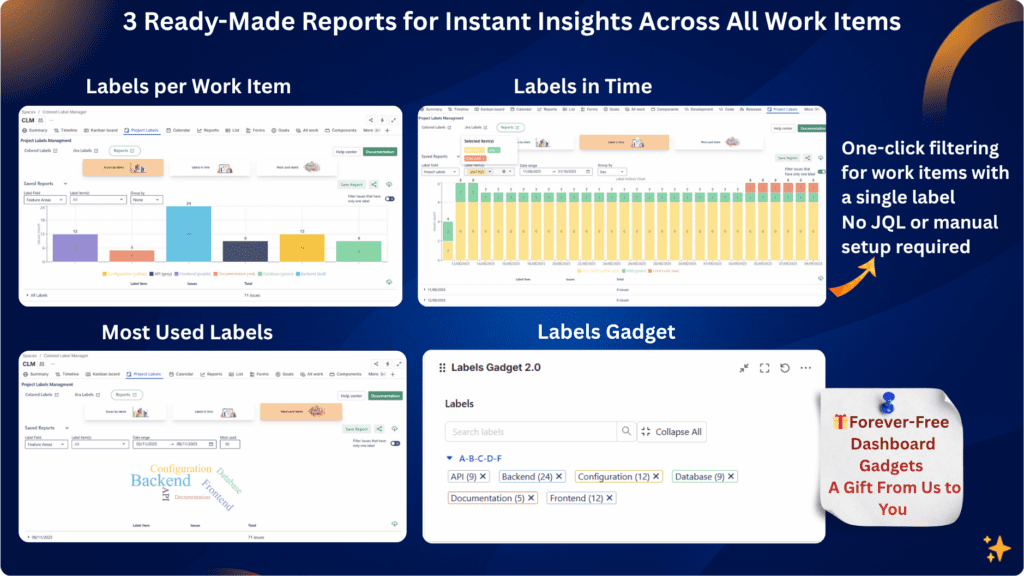 Jira label usage report showing label distribution per project